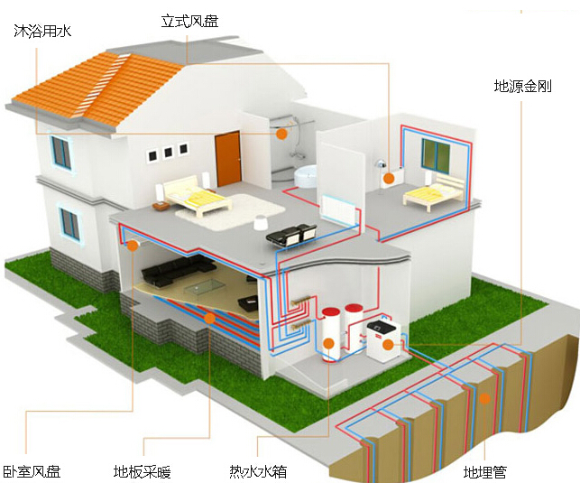 ��Դ���ϵ�y(t��ng)�D