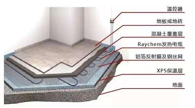 �qԥ��һ��������߀�ڼm�Y(ji��)Ҫ��Ҫ�b��ů��