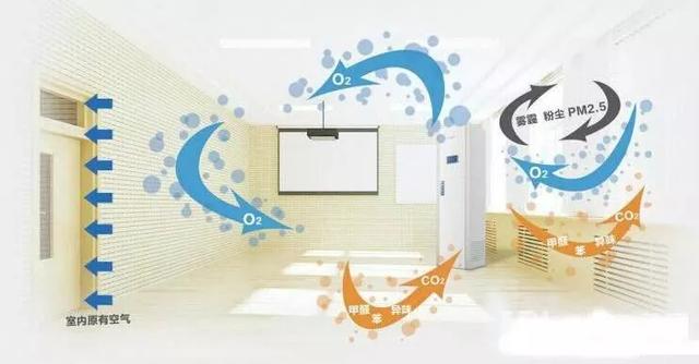 �������L(f��ng)ϵ�y(t��ng)��ô�x���b��ǰ�����v��